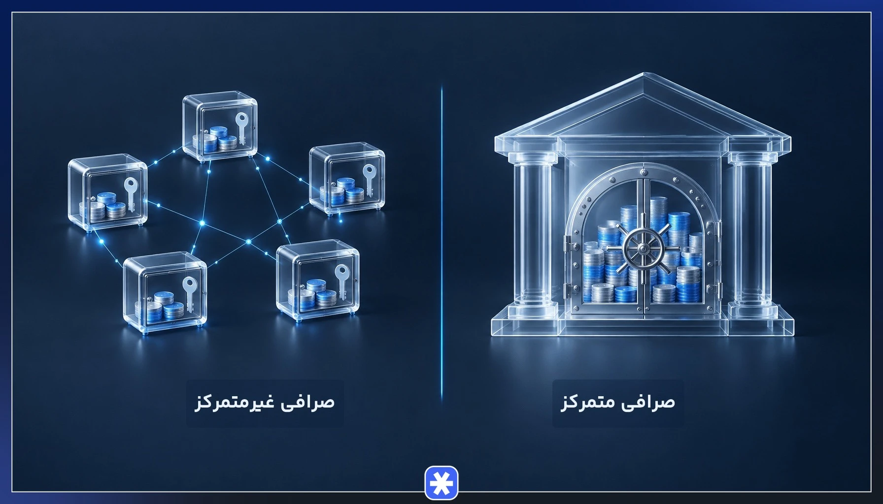 مقایسه تصویری تفاوت صرافی متمرکز و غیرمتمرکز در نگهداری دارایی