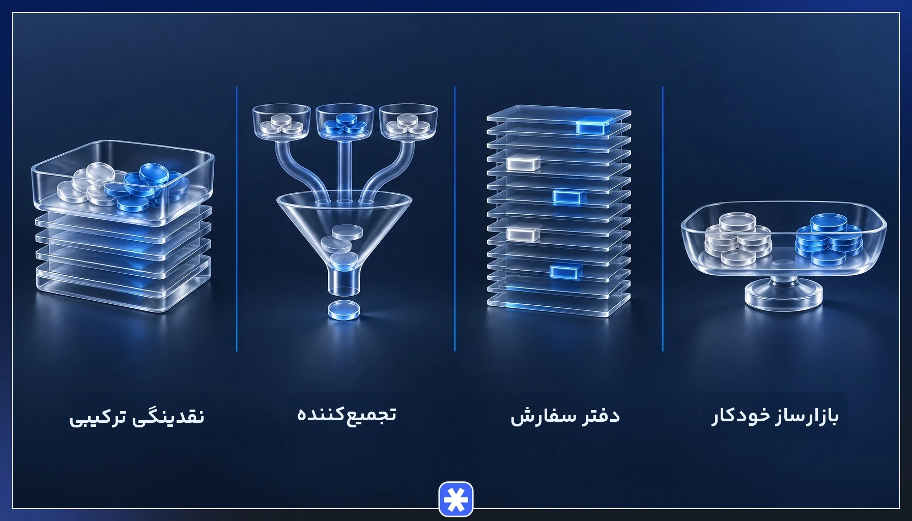 انواع صرافی‌های غیرمتمرکز شامل بازارساز خودکار، دفتر سفارش، تجمیع‌کننده و نقدینگی ترکیبی