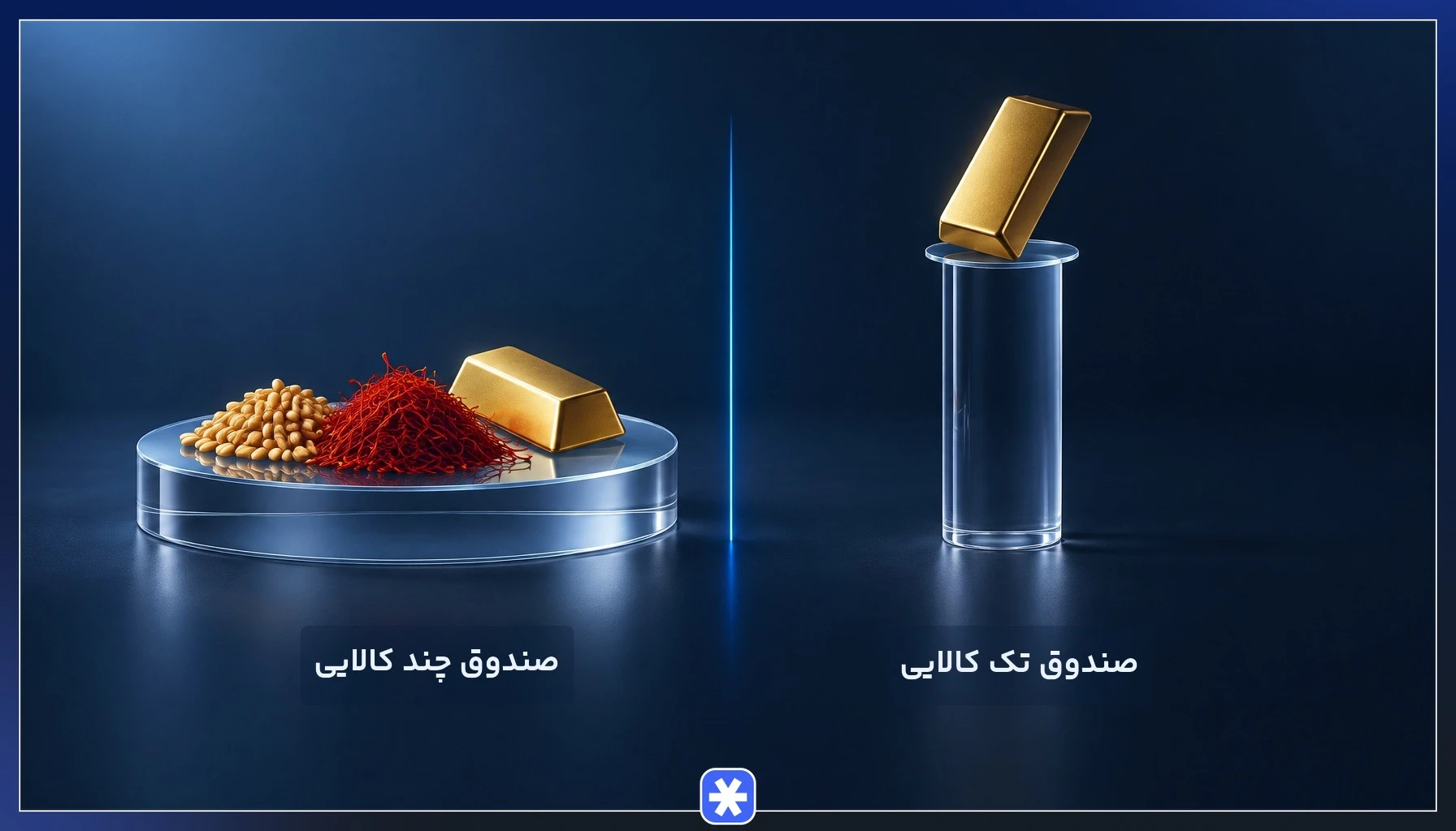 مقایسه صندوق تک کالایی و صندوق چند کالایی از نظر تمرکز ریسک