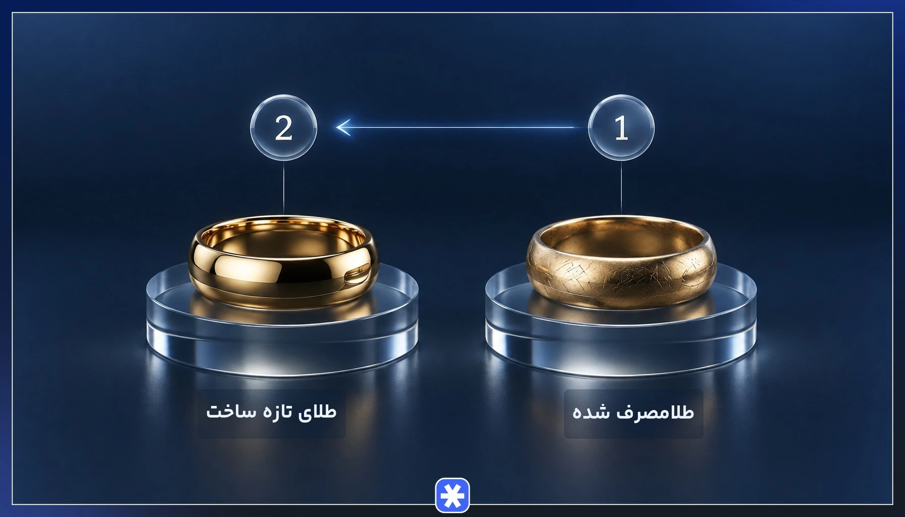 مقایسه تصویری طلای دست دوم و طلای نو از نظر اجرت ساخت و مالیات بر ارزش افزوده