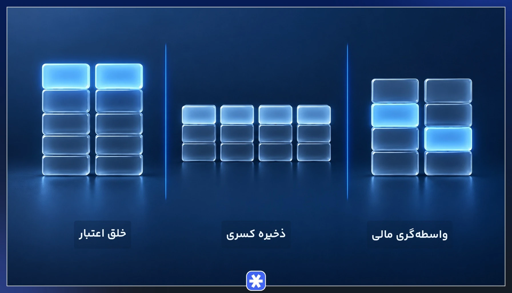 مقایسه ثبتهای حسابداری و کنترل ترازنامه در سه دیدگاه خلق پول