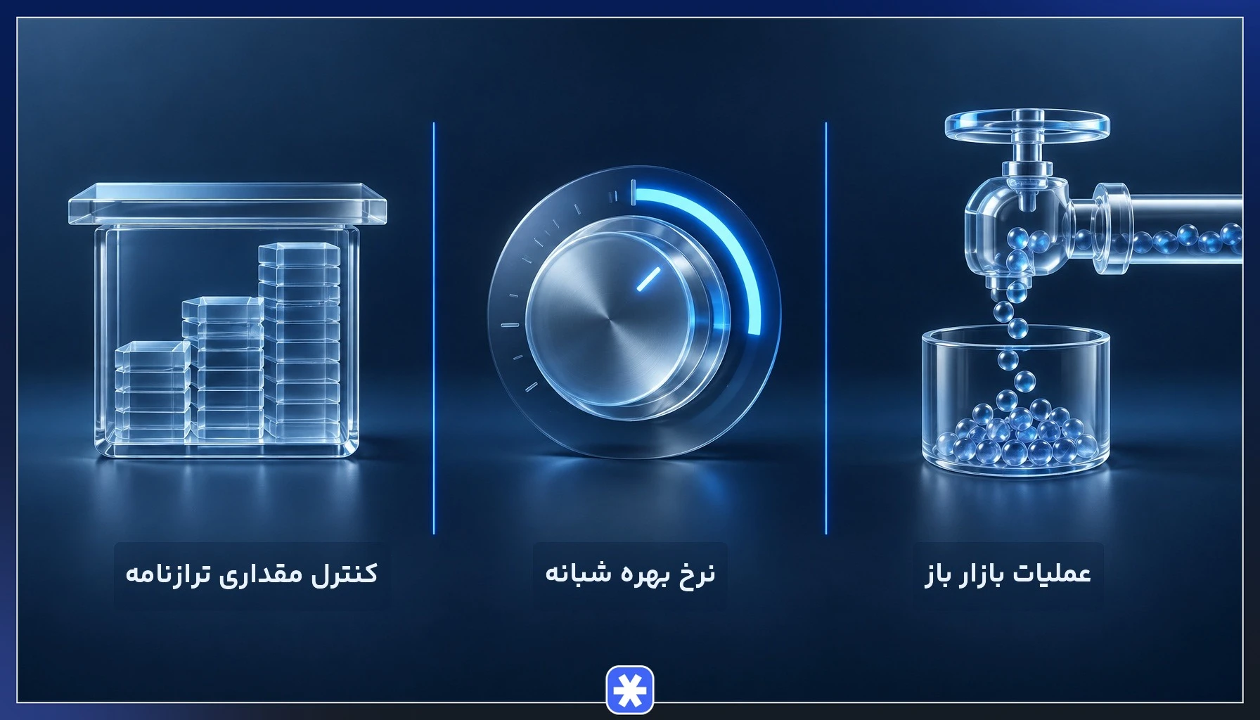 ابزارهای بانک مرکزی شامل عملیات بازار باز، نرخ بهره و کنترل ترازنامه