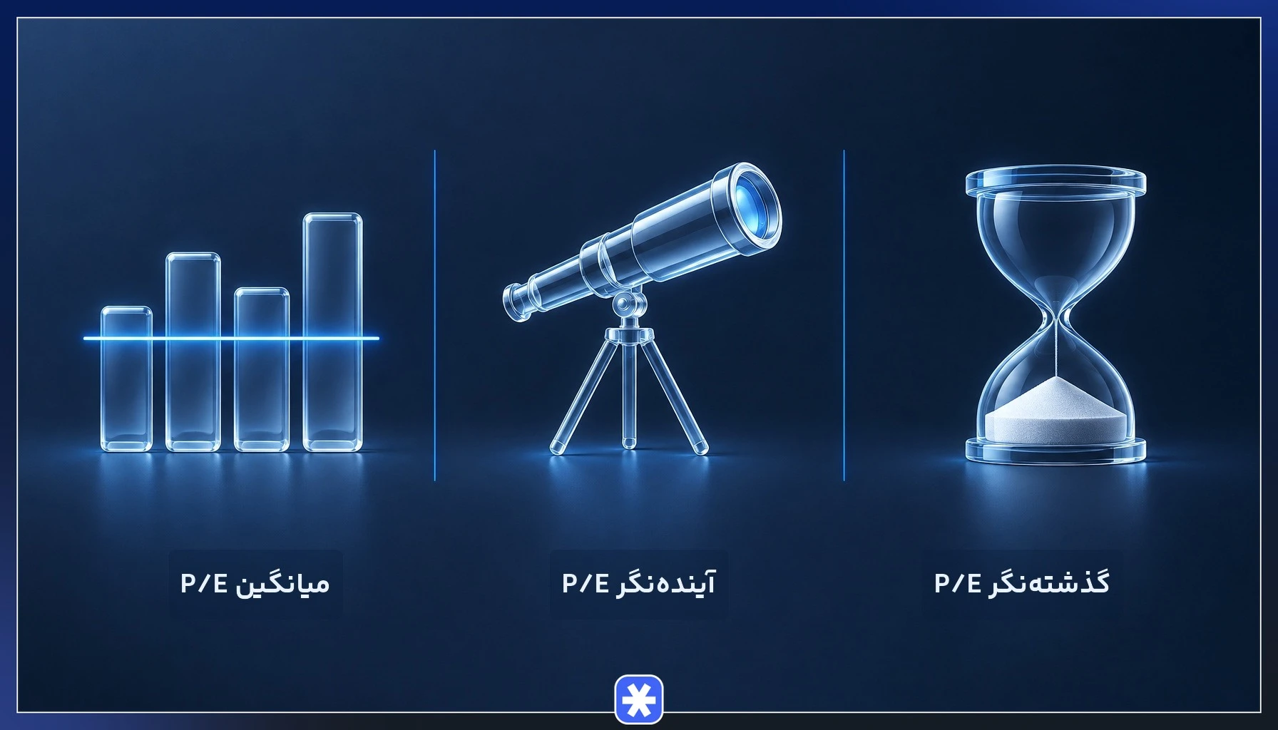 مقایسه انواع نسبت P/E گذشتهنگر، آیندهنگر و میانگین