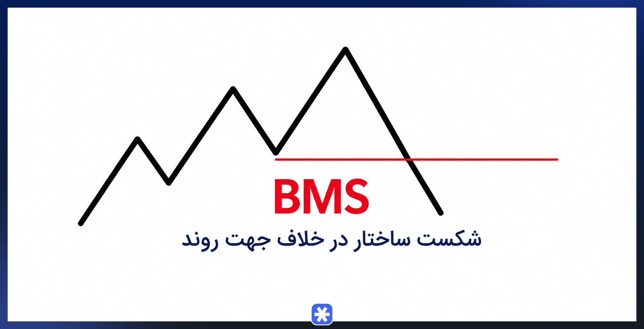 BMS در اسمارت مانی چیست؟