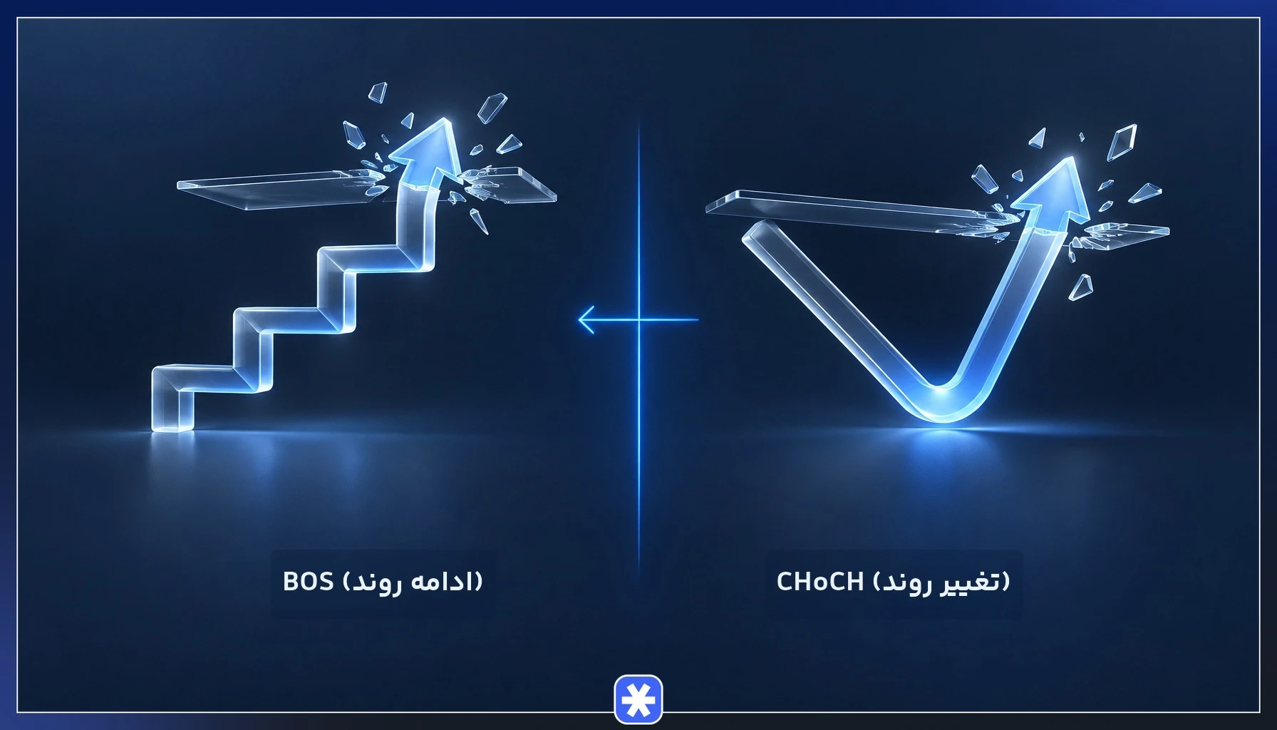 مقایسه CHoCH و BOS و تفاوت تغییر روند با ادامه روند