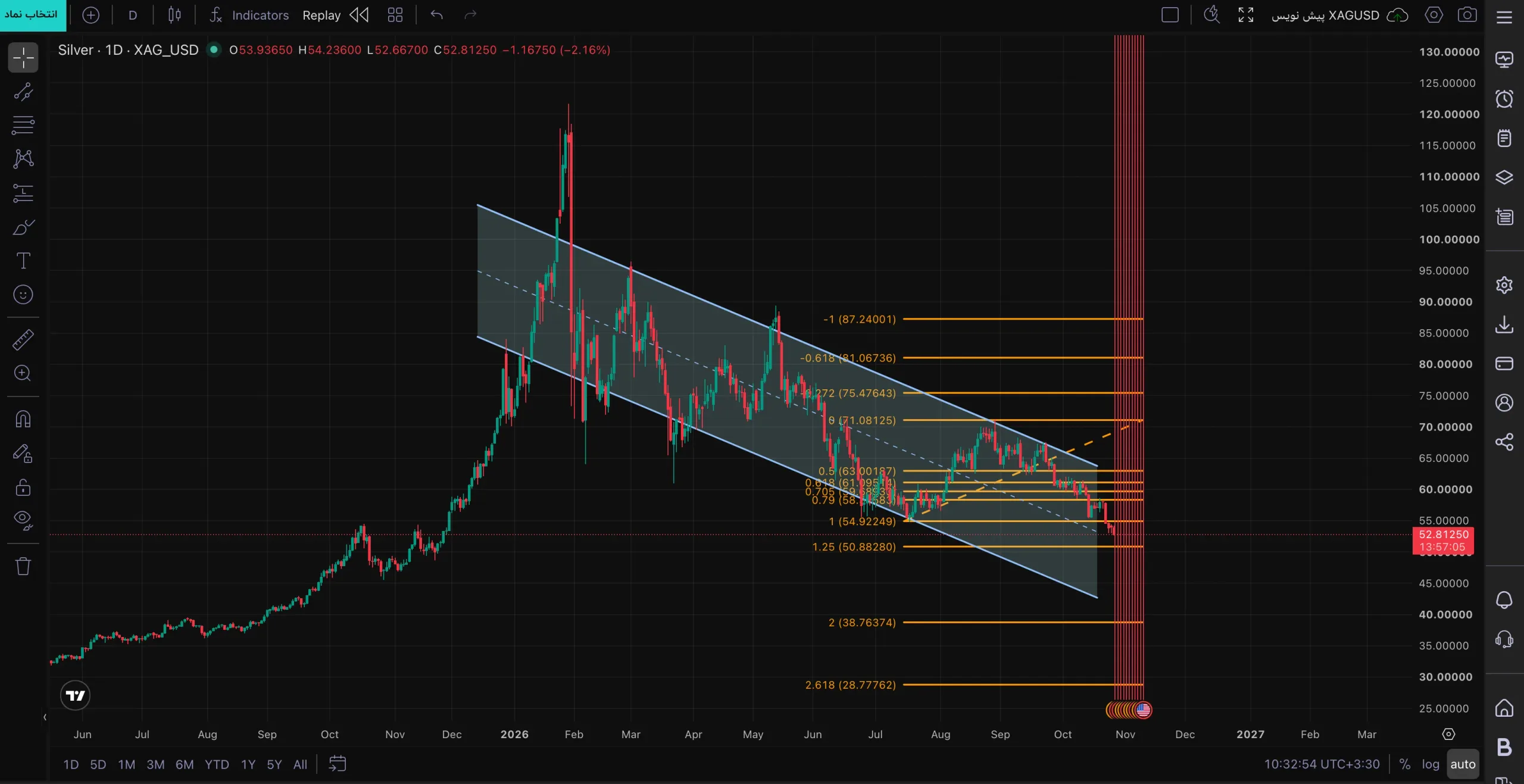 تحلیل تکنیکال و فاندامنتال اونس جهانی نقره (XAG/USD)  امروز ۵ آبان ۱۴۰۵