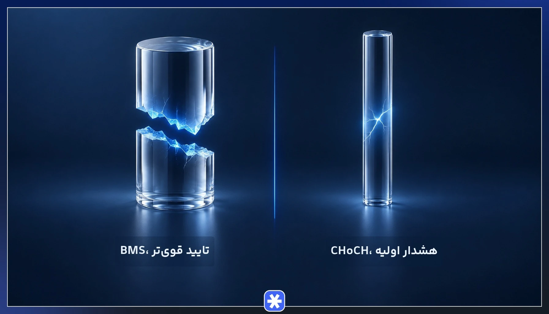 مقایسه BMS و CHoCH؛ هشدار اولیه در برابر تایید قویتر تغییر روند