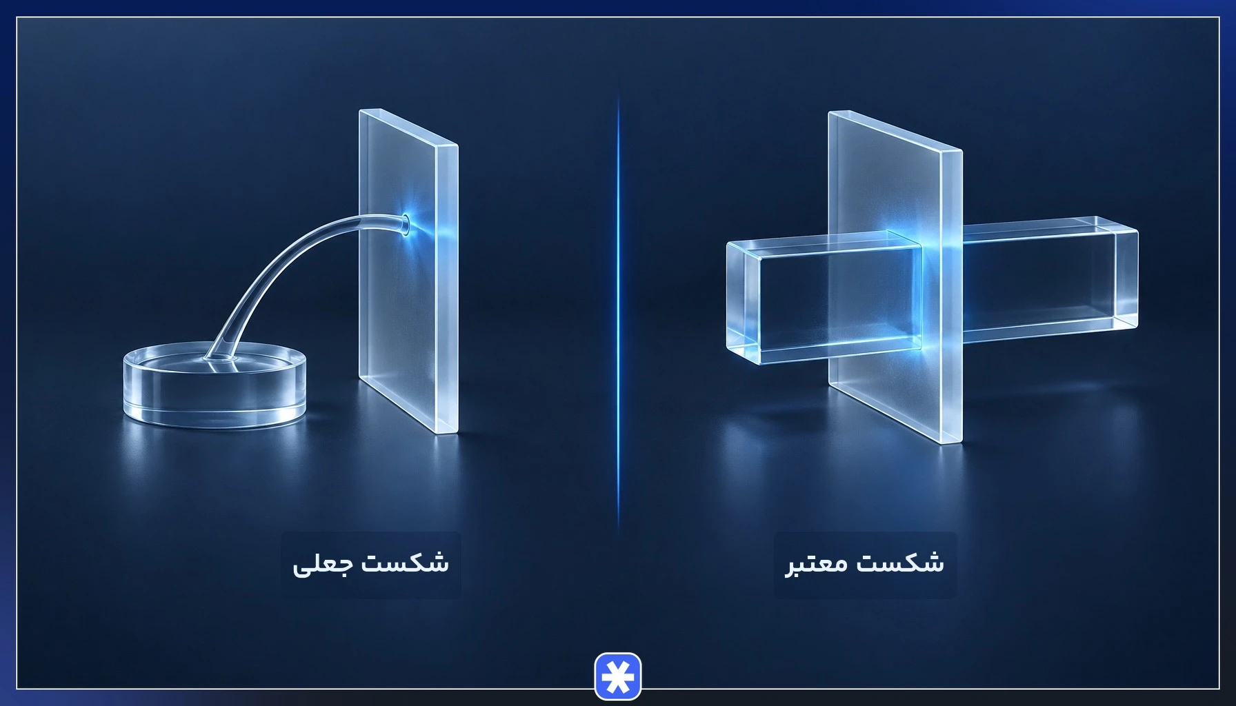 مقایسه شکست معتبر و شکست جعلی در شکست ساختار بازار